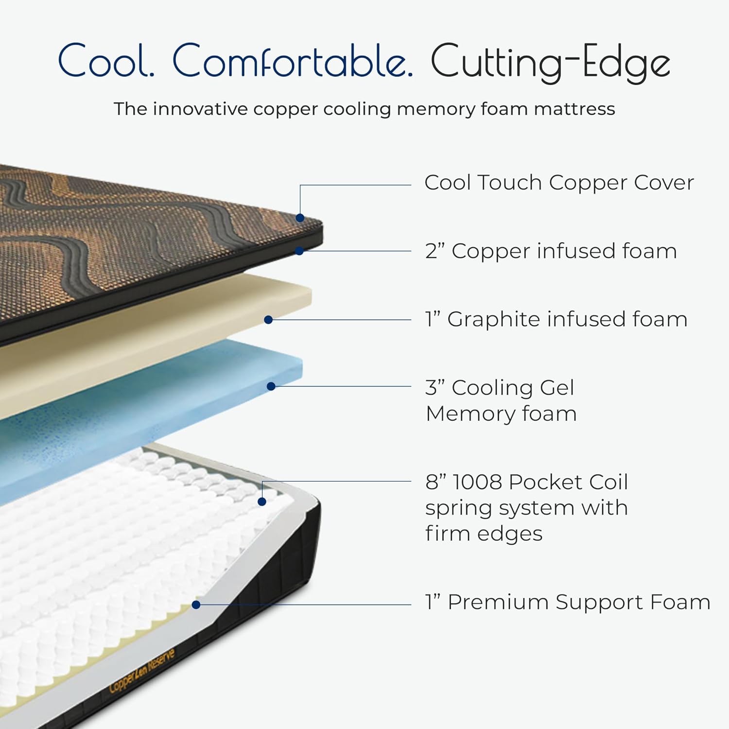 CopperZen Reserve Luxury Plush Tri-Zone Pocket Coil Support, Ultra-Plush with Pressure Relief - Image 7